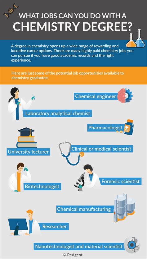 medicinal chemistry degree